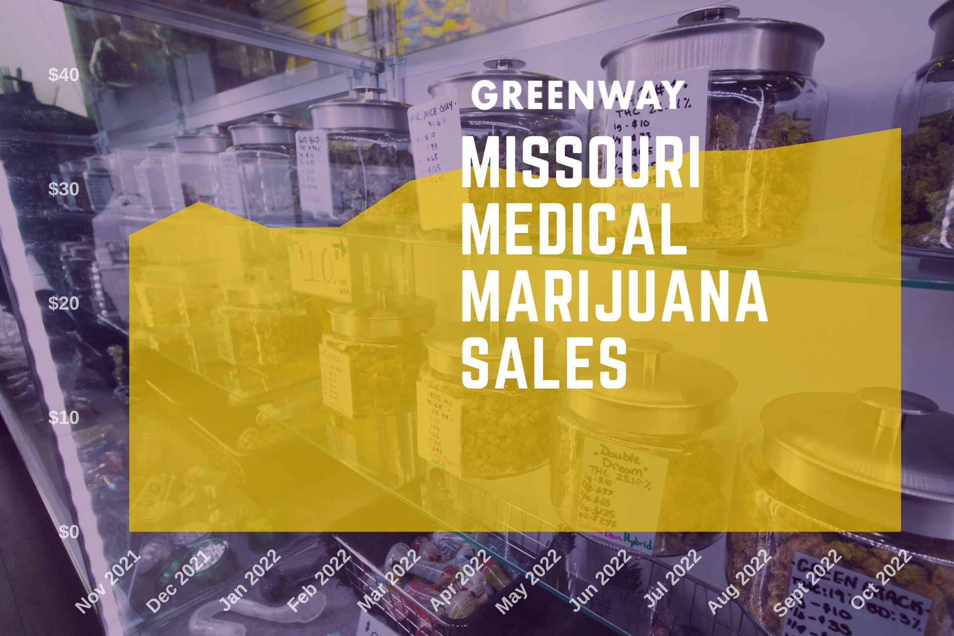 Missouri Cannabis Clinic — 2.1 Million Dollars sent to VA from Marijuana  Program