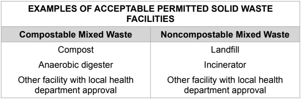 Understanding Cannabis Waste Compliance In Missouri — Greenway Magazine